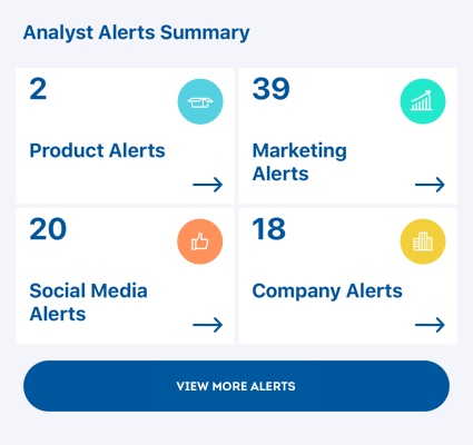 Dashboard view