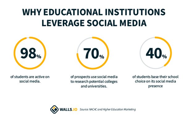 marketing strategy for student recruitment data